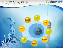 【電子商務 b2c 后臺】b2c,價格,廠家,圖片,供應商,廣州市網暢信息技術 - 產品庫 - 阿土伯交易網