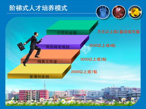 電子商務(wù) 連接數(shù)字世界與商業(yè)未來(lái)的橋梁