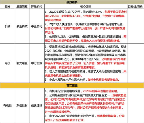 需求爆發 上半年大型零部件機械產品大增53.4%，滿產運行成新常態