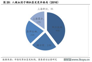 2016年血液制品批簽發數據掃描 爆發中的行業，中國到底多缺血