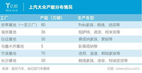 緊抱中國大腿 三個大眾如何分天下——關鍵市場的戰略博弈與未來動向